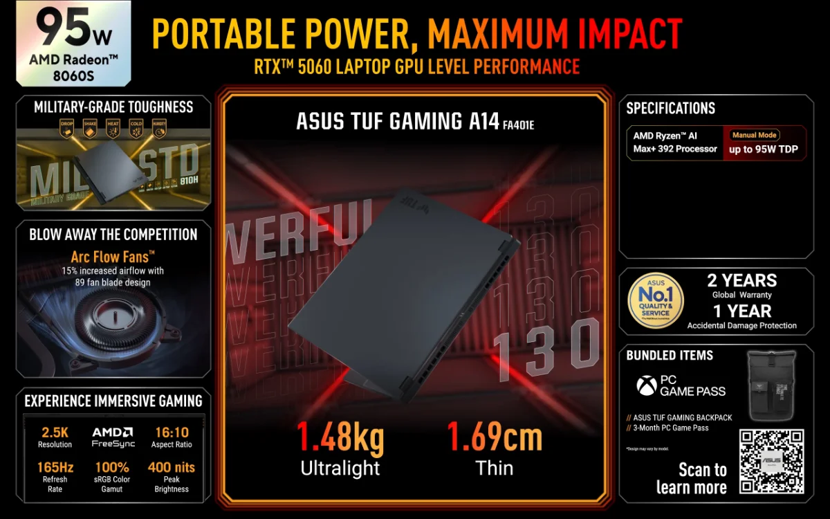 ASUS TUF Gaming A14 FA401EA Tiba pada RM7,599 dengan Ryzen AI Max+ 392