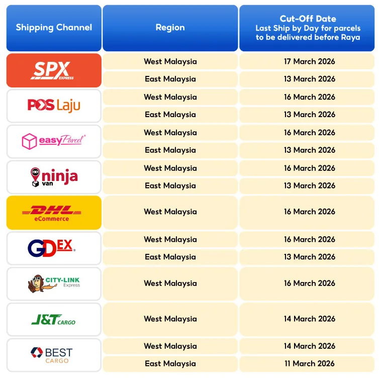 Shopee Kongsi Tarikh Akhir Penghantaran Raya 2026 Mengikut Zon
