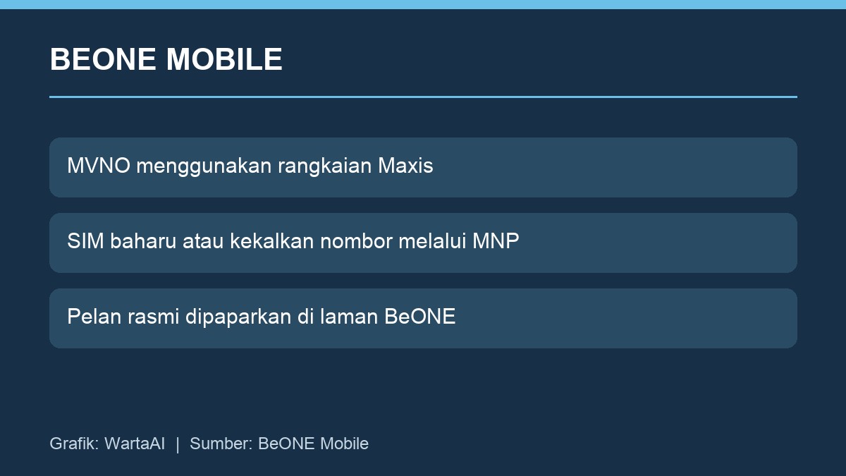 Penerangan ringkas model MVNO BeONE Mobile pada rangkaian Maxis