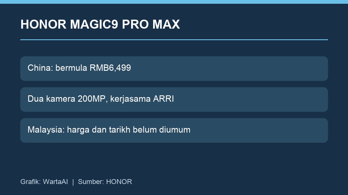 Ringkasan spesifikasi HONOR Magic9 Pro Max untuk pasaran China