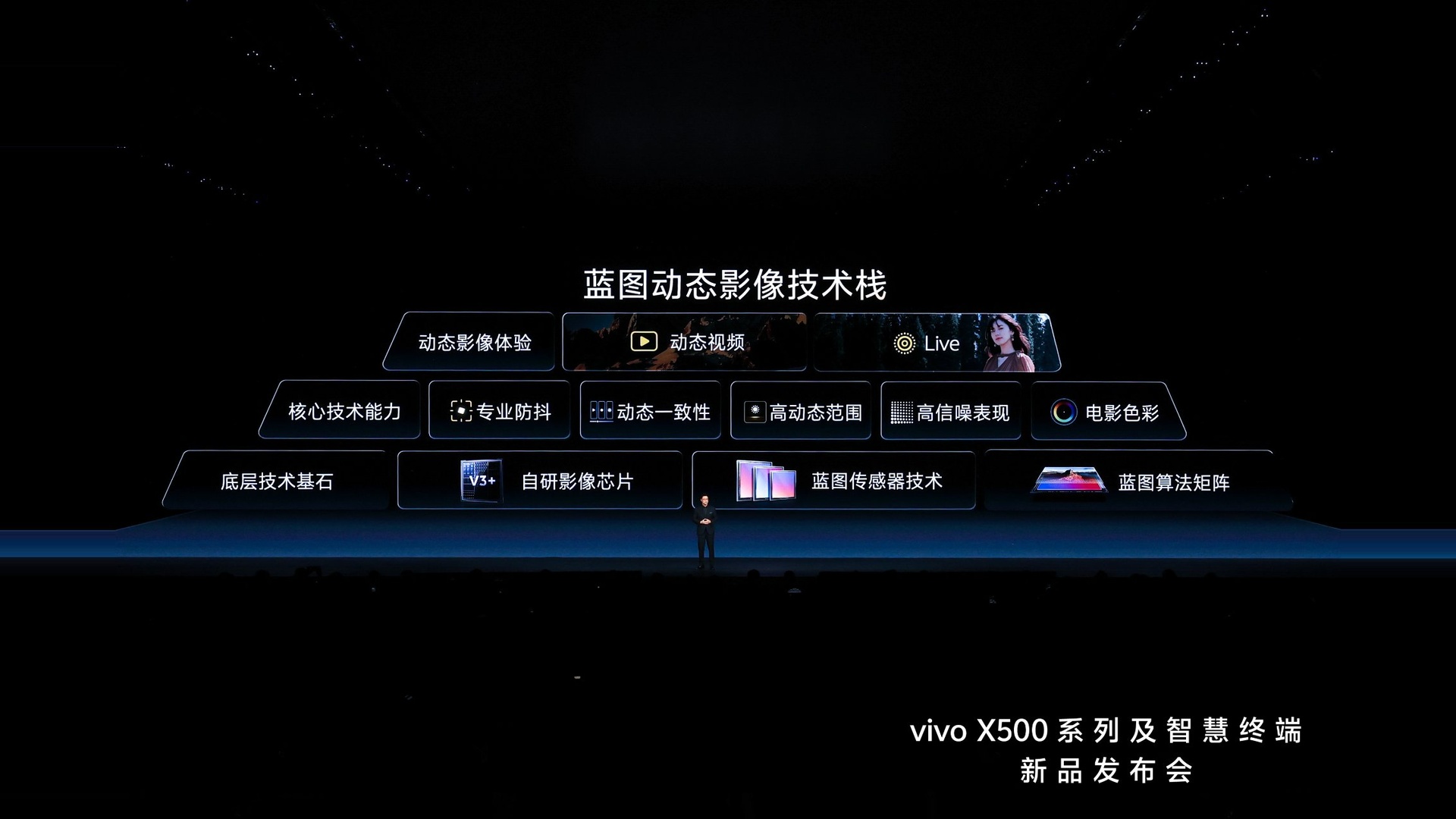 Foto rasmi siri vivo X500 yang diterbitkan vivo