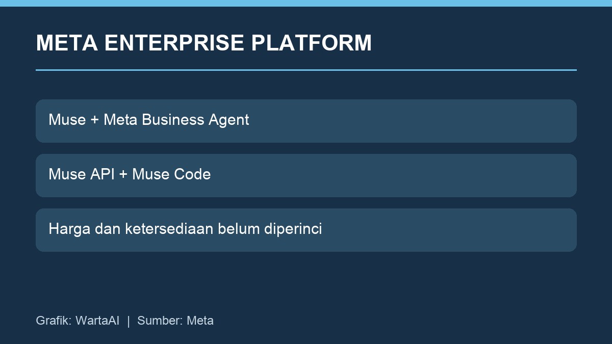 Komponen awal yang diumumkan untuk Meta Enterprise Platform