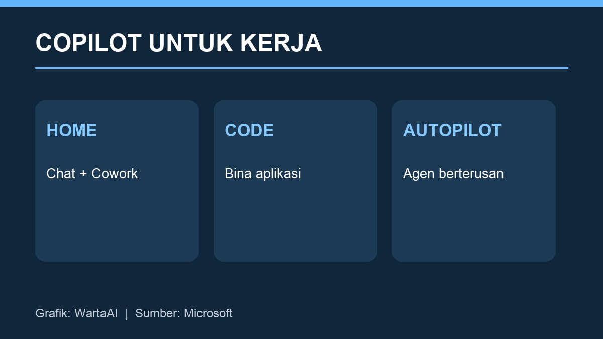 Paparan fungsi baharu Microsoft Copilot
