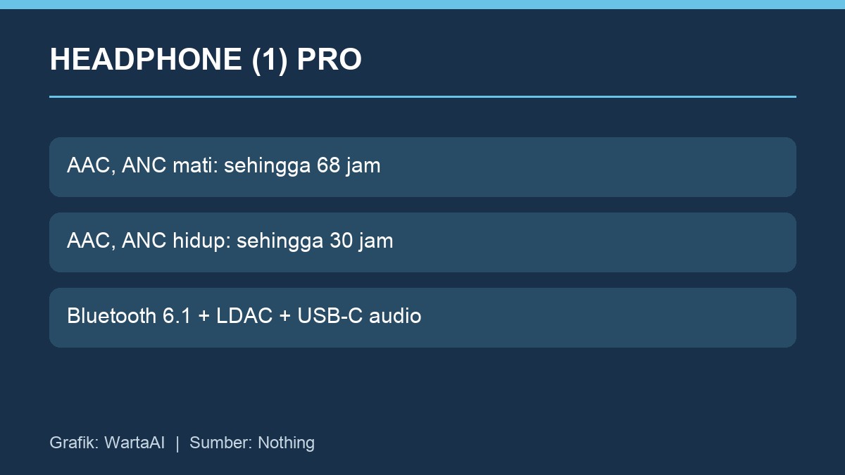 Perbezaan tuntutan bateri Nothing Headphone (1) Pro dengan ANC hidup dan mati