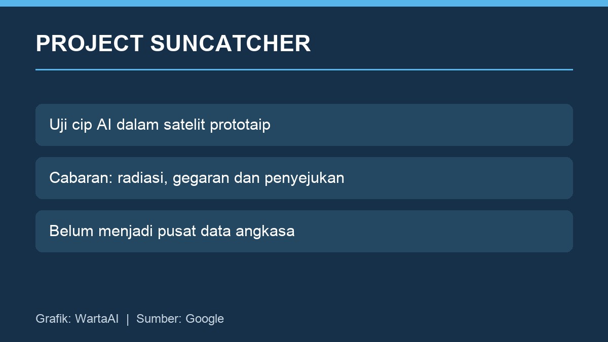 Tiga cabaran ujian cip AI dalam satelit Project Suncatcher