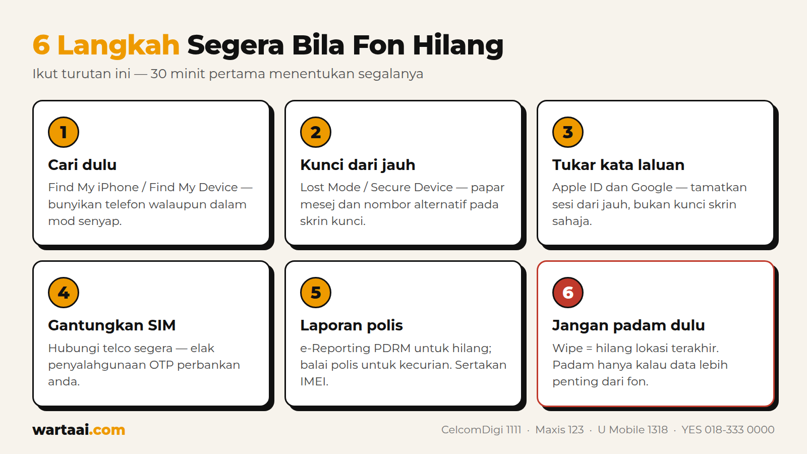 Infografik 6 langkah segera bila fon hilang