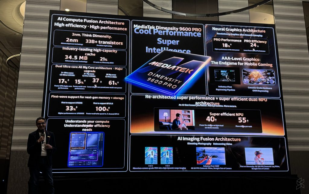 Dimensity 9600 Pro Dipertonton di Malaysia