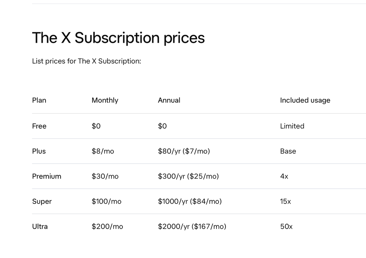 Jadual harga rasmi The X Subscription