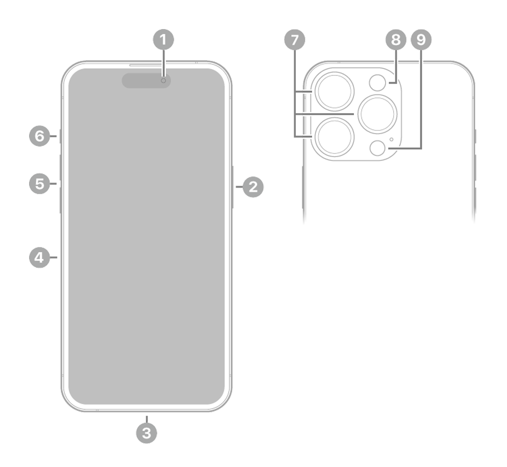 Butang dan penyambung iPhone 14 Pro serta Pro Max